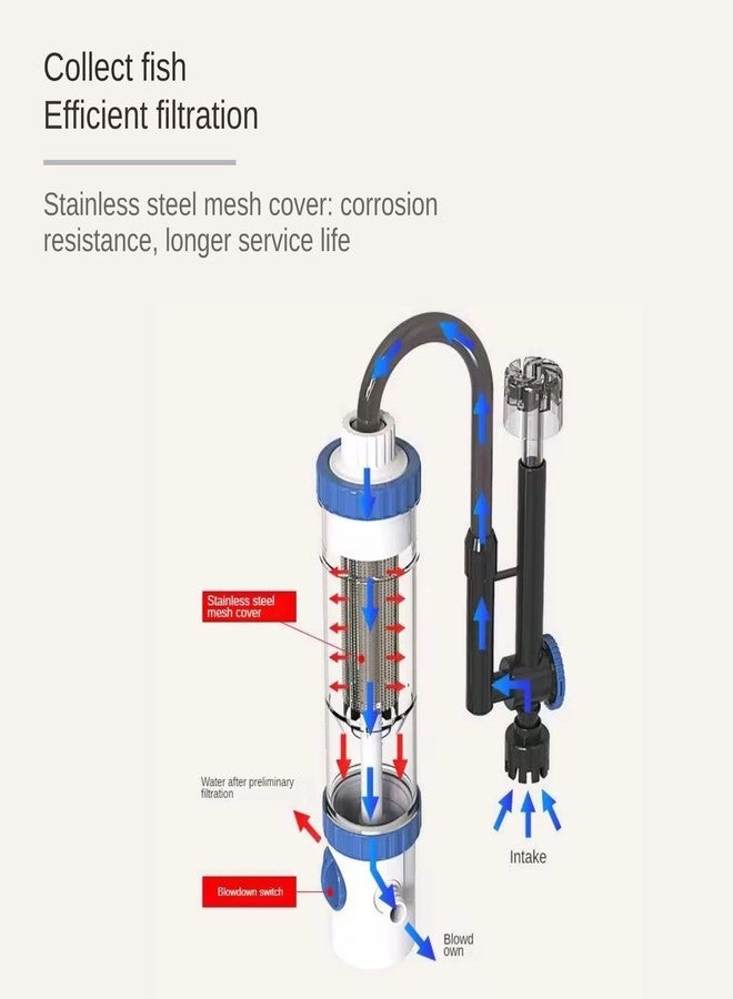 VAYINATO Sun-Sun Large Flow Hang-On Back Aquarium Filter Silent External Bio Power Filter For Freshwater & Planted Fish Tanks | Multi-Stage Filtration System (YBF 500 | 6W | 500L/Hr) - Image 5